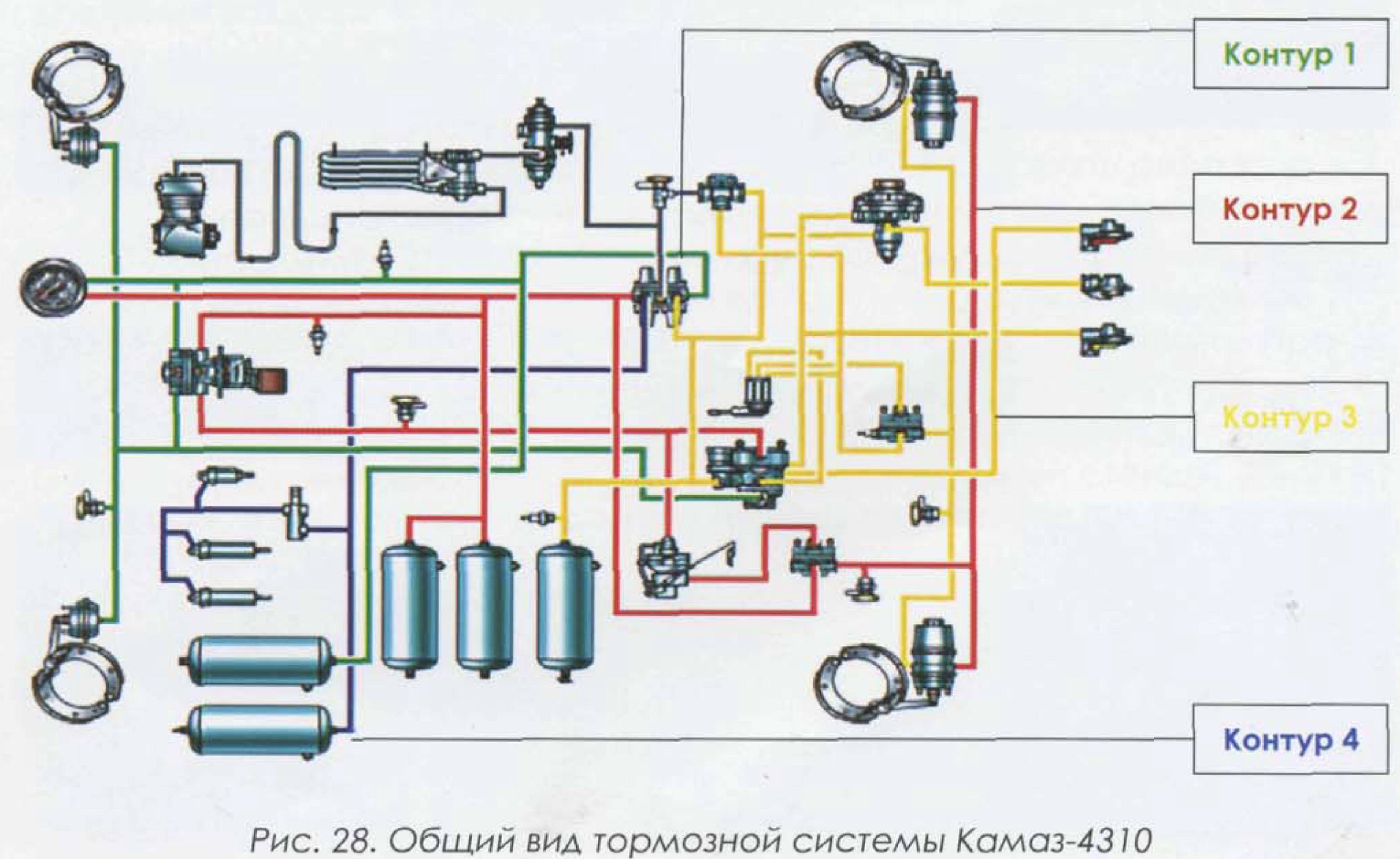 Тормозная система камаз: схема, как улучшить, устройство, не растормаживается, неисправности, как разводить тормоза, регулировка, ремонт