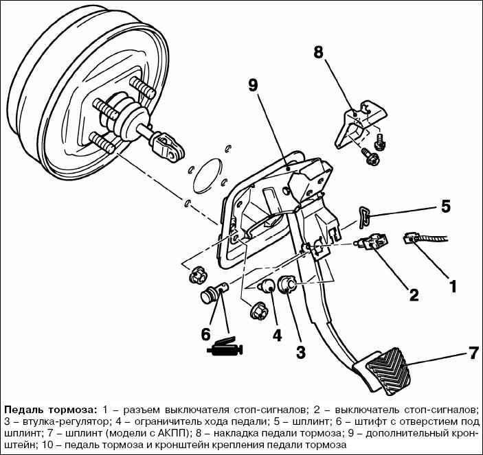 Решение проблемы с мягкой или тугой педалью тормоза