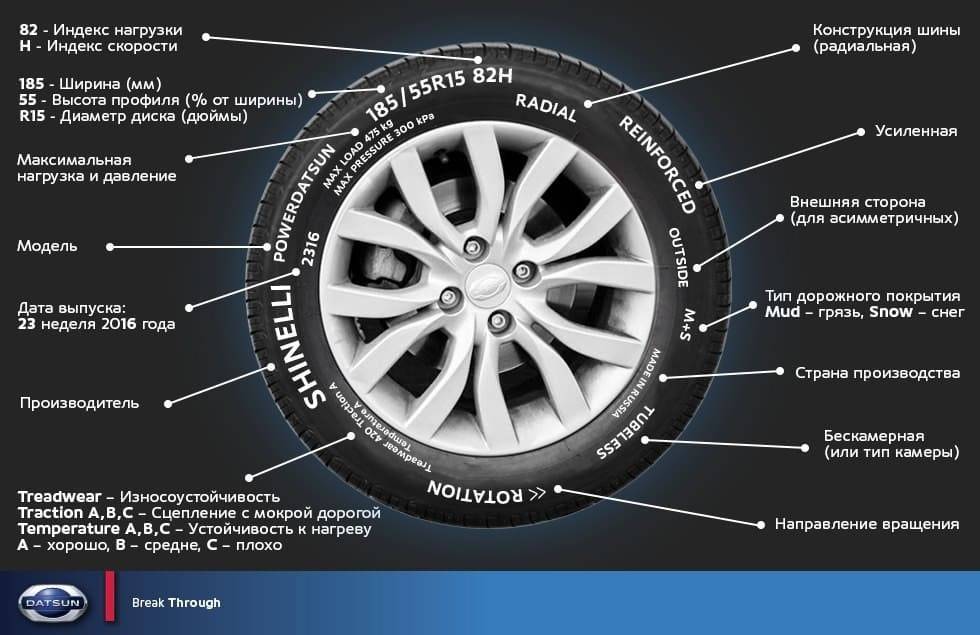 Высота профиля шины – как влияет на характеристики автомобиля?