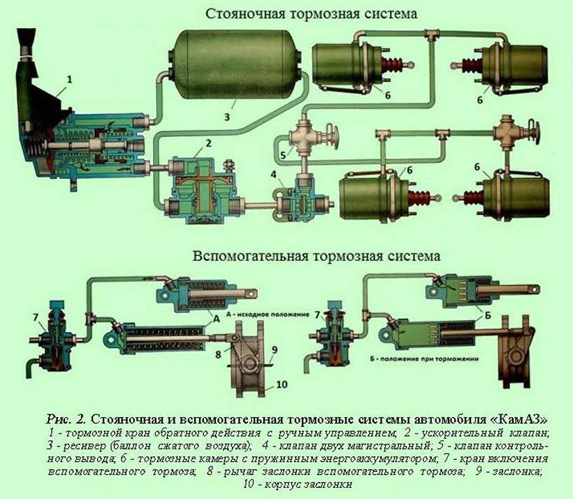 Причины неисправности ручного тормоза