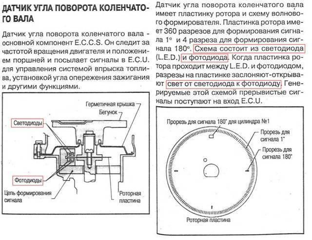 Как выставить угол опережения зажигания на инжекторе самому — auto-self.ru
