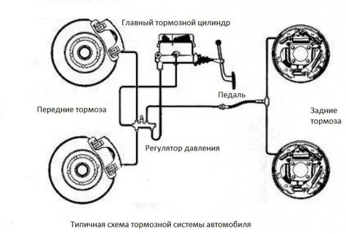 Тормозная система ваз 2110: схема устройства, принцип работы