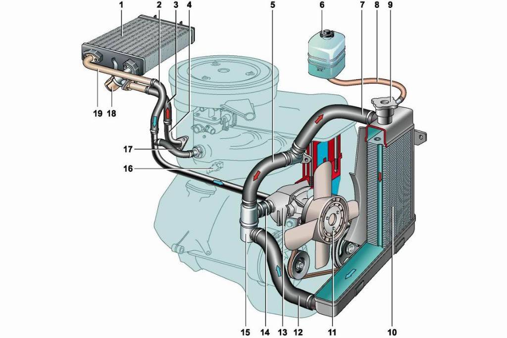 Дай тепло: печка дует холодным воздухом, а двигатель греется – диагностика причин | autostadt.su