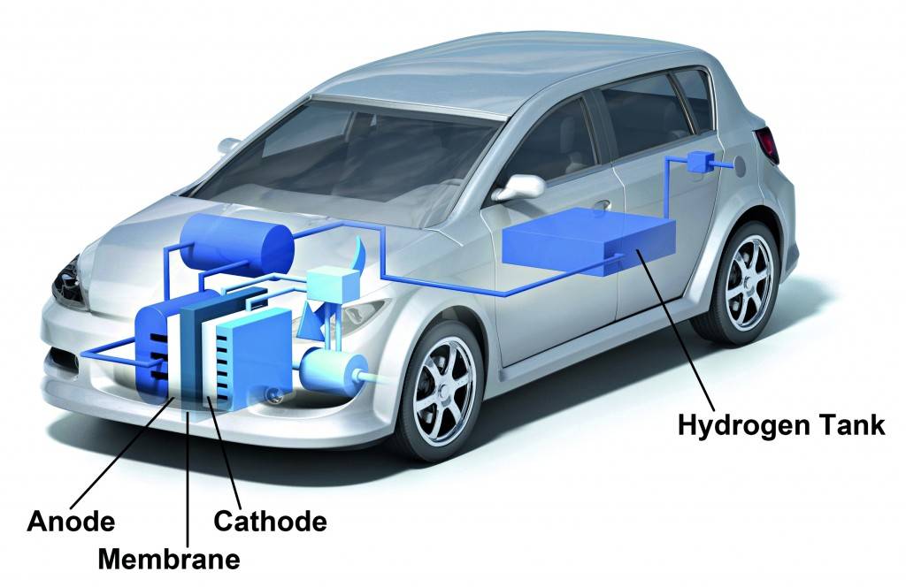 Двигатели на водородном топливе