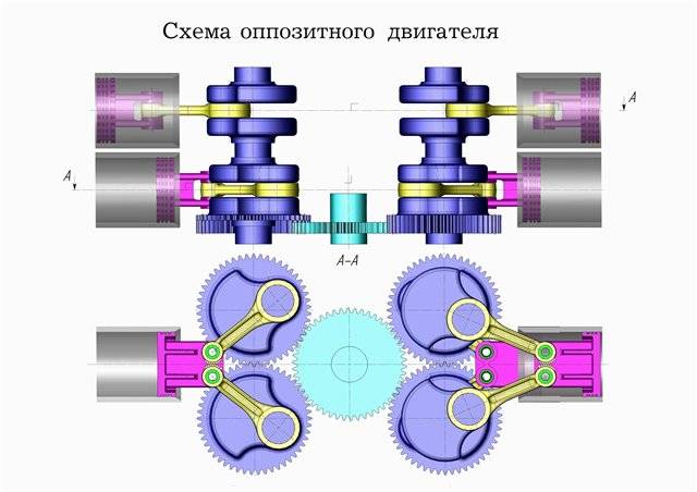 Оппозитный двигатель вектор