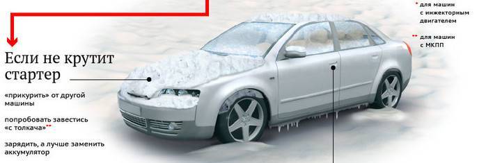 Запуск двигателя в мороз. как завести двигатель автомобиля в мороз?