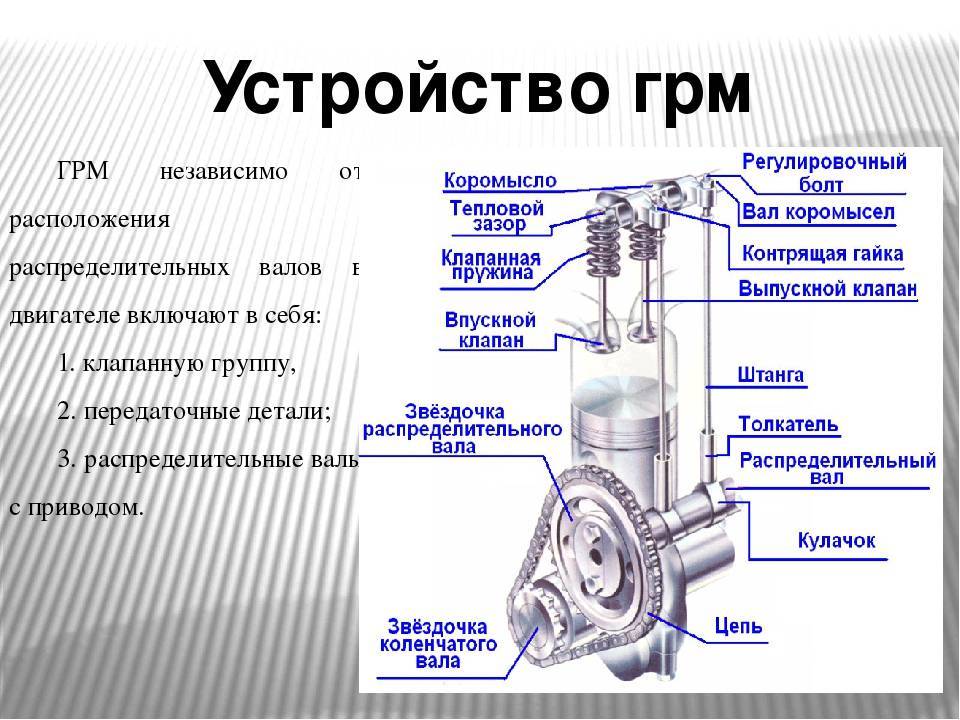 Грм: назначение, устройство и принцип работы газораспределительного механизма двигателя