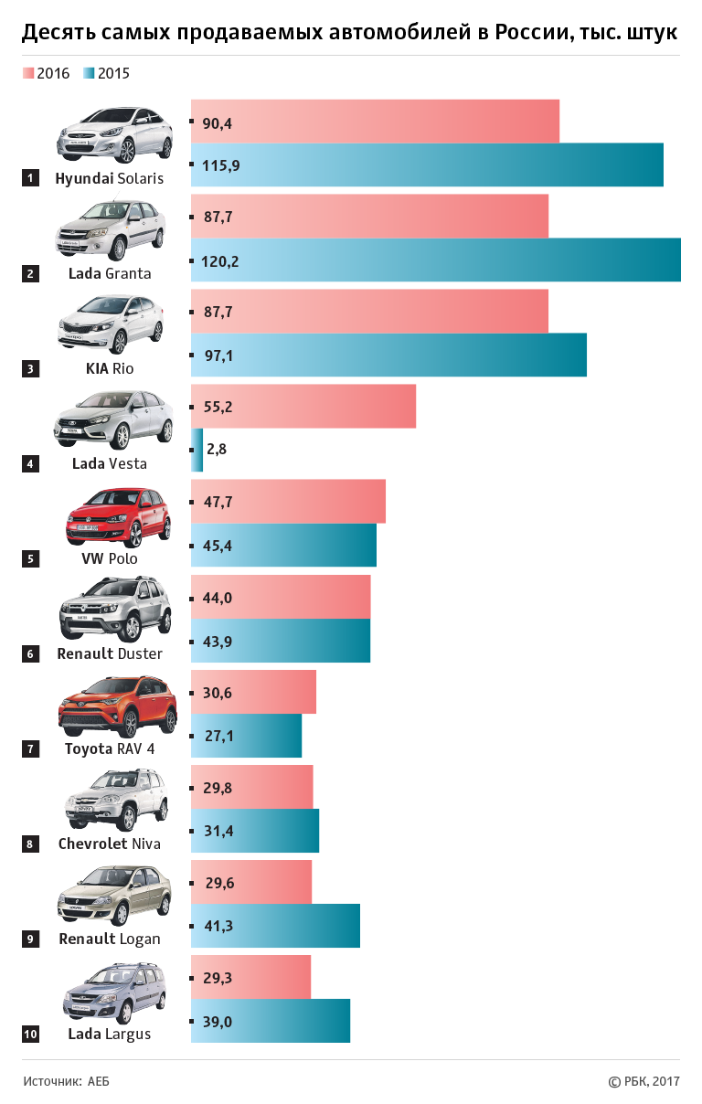 Топ 5 китайских автомобилей 2020 года: обзор моделей