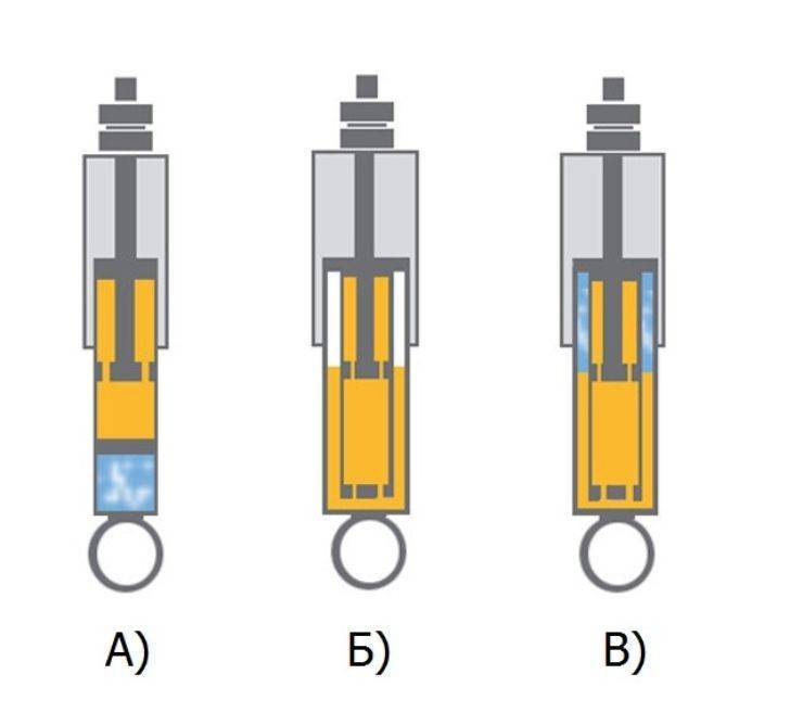 Какой амортизатор лучше газовый, масляный или газомасляный, однотрубный или двухтрубный
