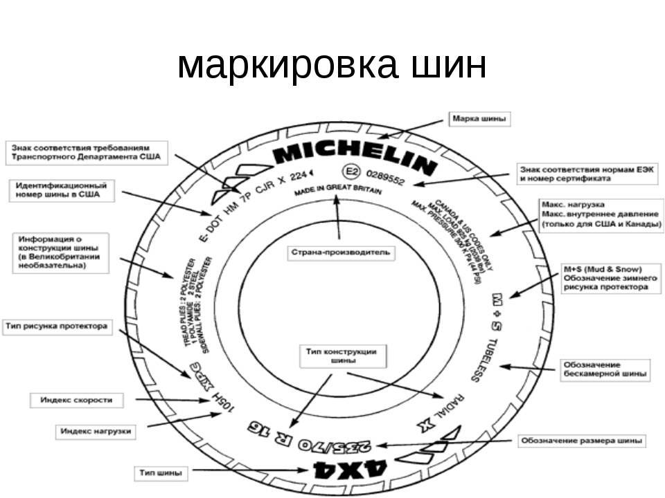Маркировка шин