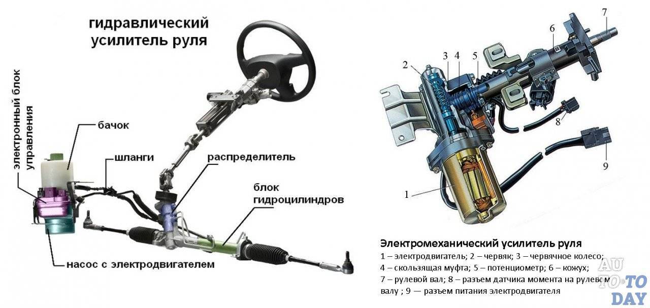 Как прокачать гидроусилитель руля на автомобиле