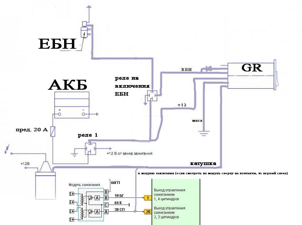 Гбо 3 поколения: схема работы на инжекторе, плюсы и минусы, стоит ли покупать газовое оборудование