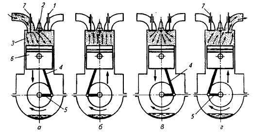 Рабочий цикл четырехтактного карбюраторного двигателя.