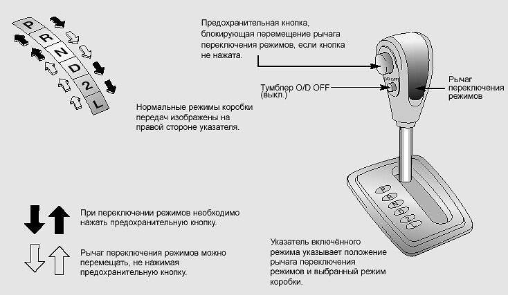 Как управлять автоматической коробкой передач и правила буксировки