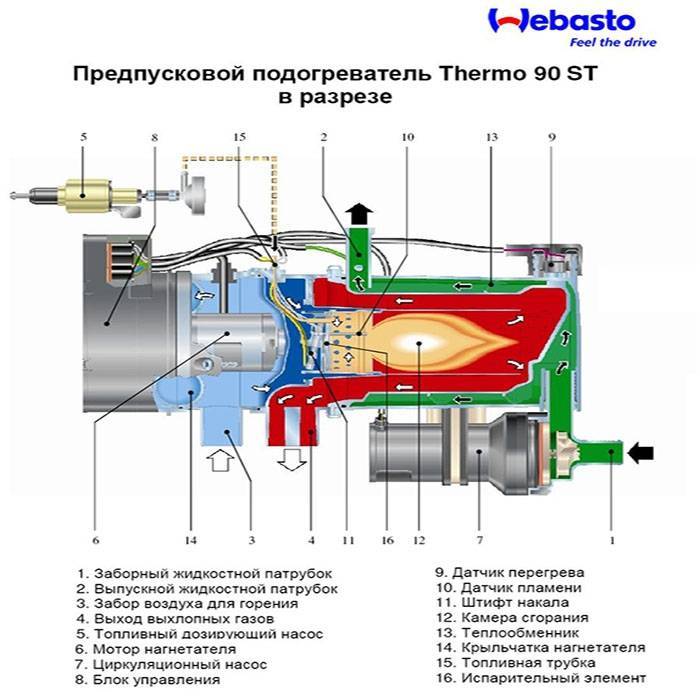 webasto предпусковой подогреватель 24v