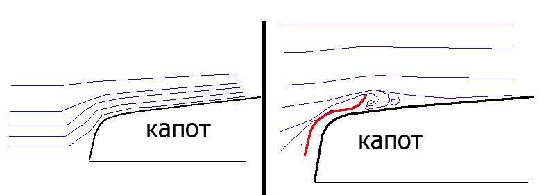 Как установить дефлектор (мухобойку) на капот: пошаговая фото-инструкция