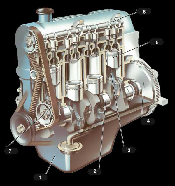 Конструкция автомобильного двигателя, виды