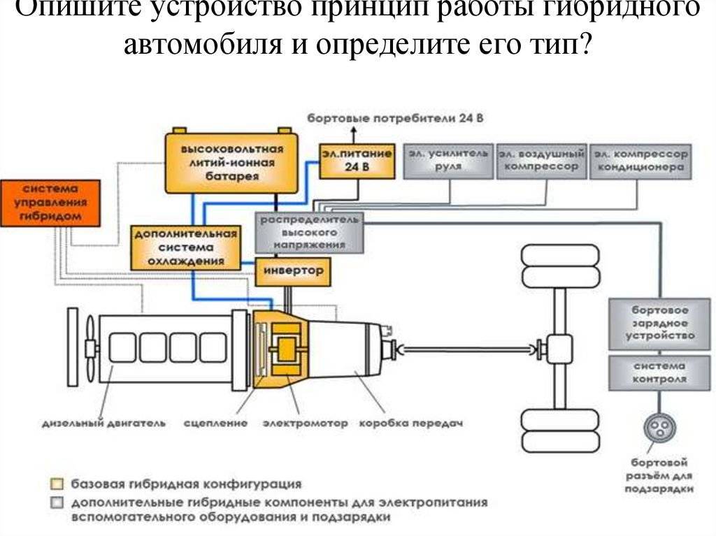 Схема работы тойота приус