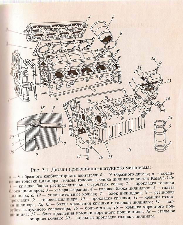 Ремонт блока цилиндров двигателя: пошаговая инструкция с описанием, устройство, принцип работы, советы мастеров