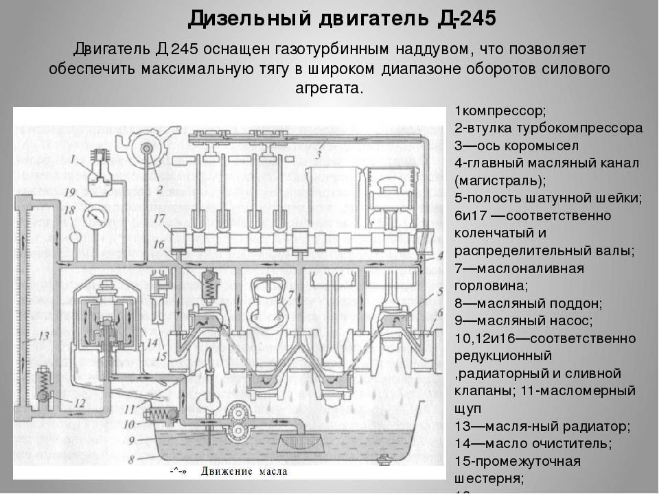 Система смазки двигателя - назначение и принцип работы - avtotachki