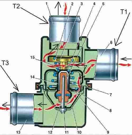 Система охлаждения автомобильного двигателя - устройство и принцип работы