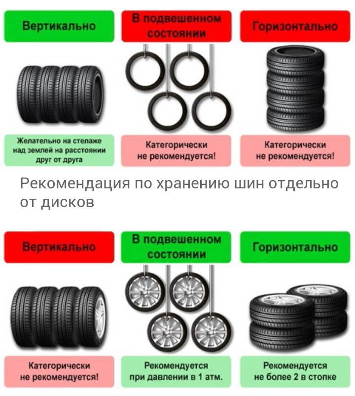 Как хранить резину зимой: на дисках и без дисков | avtoskill.ru