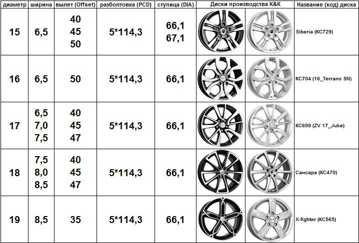 Разболтовка рено дастер: о разболтовке колесных дисков renault duster