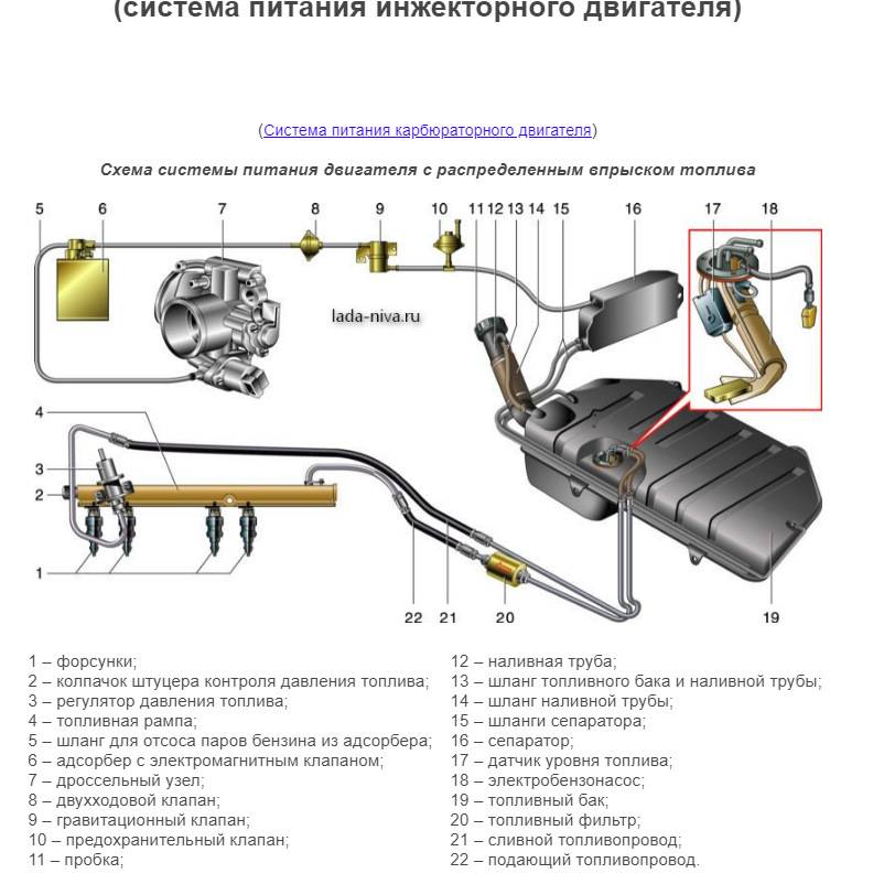 Топливная система ваз 2107 инжектор схема неисправности