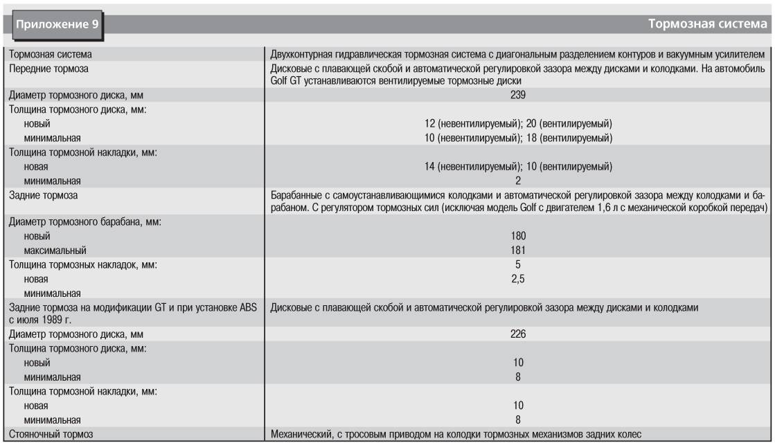 Допустимая толщина тормозного диска ниссан