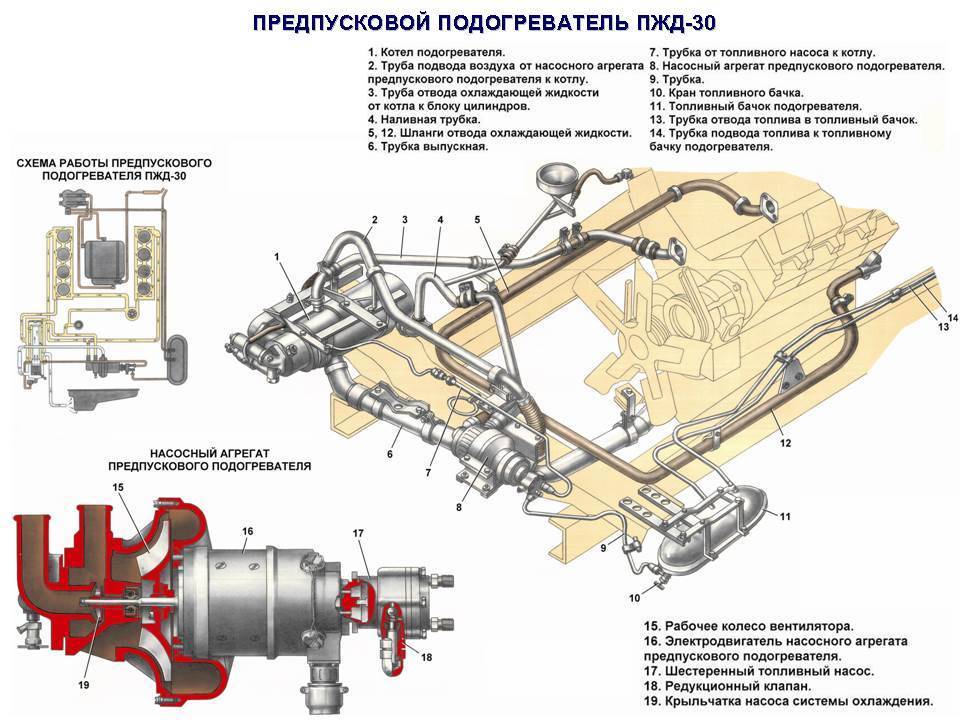 Схема подключения автономного подогревателя двигателя