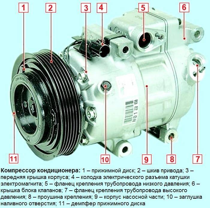 Гудит компрессор кондиционера ларгус