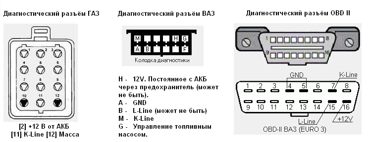 Схема подключения обд к ваз 2110