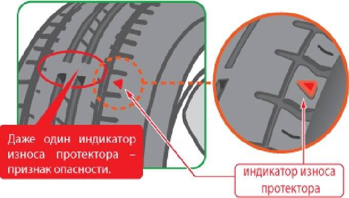 Как определить износ шин (резины, покрышек) и какова допустимая норма » автоноватор