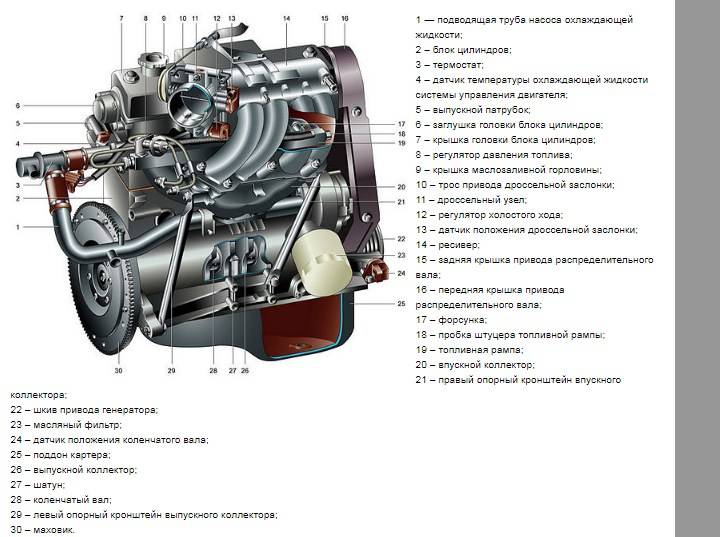 Двигатель ваз 2110 16 клапанов, технические характеристики, устройство и схема грм — автомобильный блог