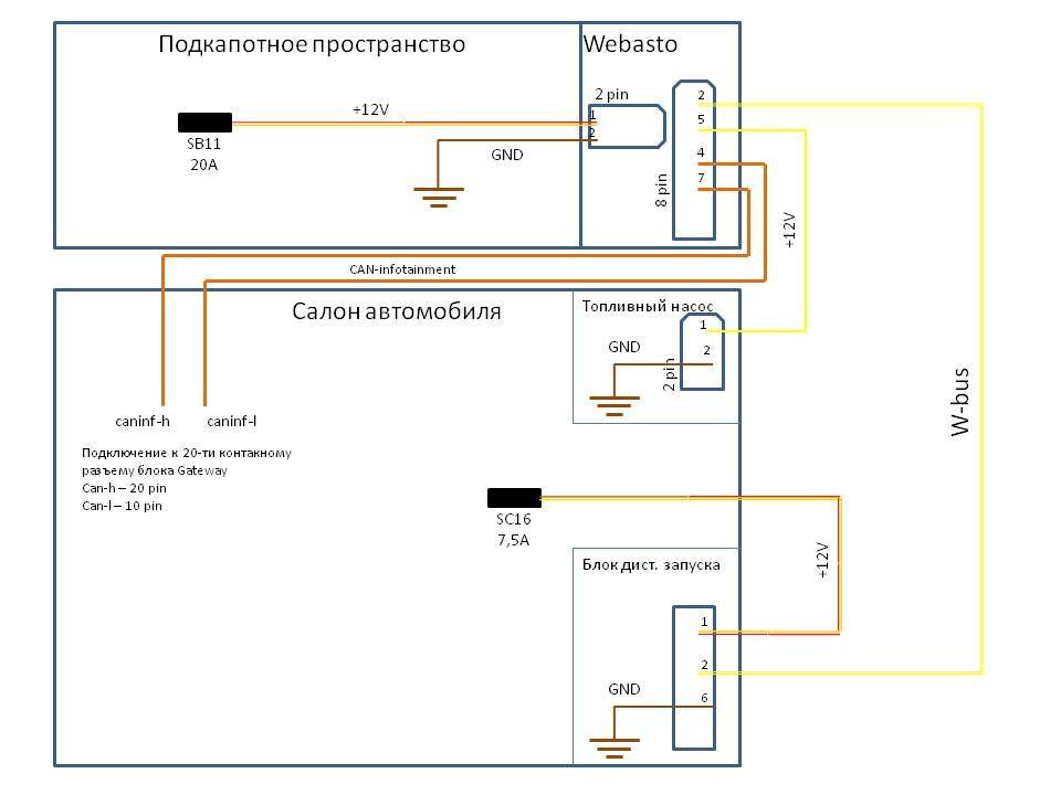 Как продиагностировать вебасто самому