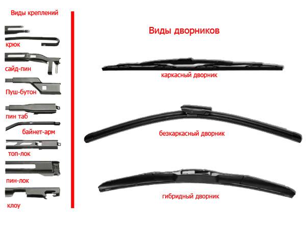 Лучшие щетки стеклоочистителя для автомобиля