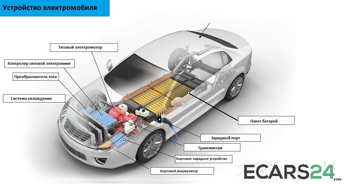 Как устроен электромобиль схема
