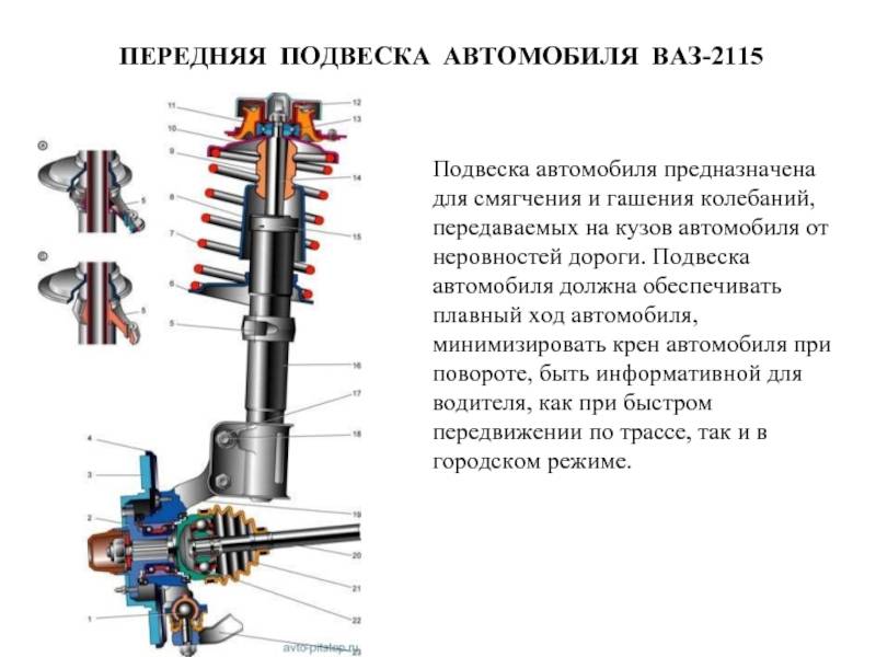 Обзор передней подвески ВАЗ-2112 и какие детали в нее входят: устройство и схема
