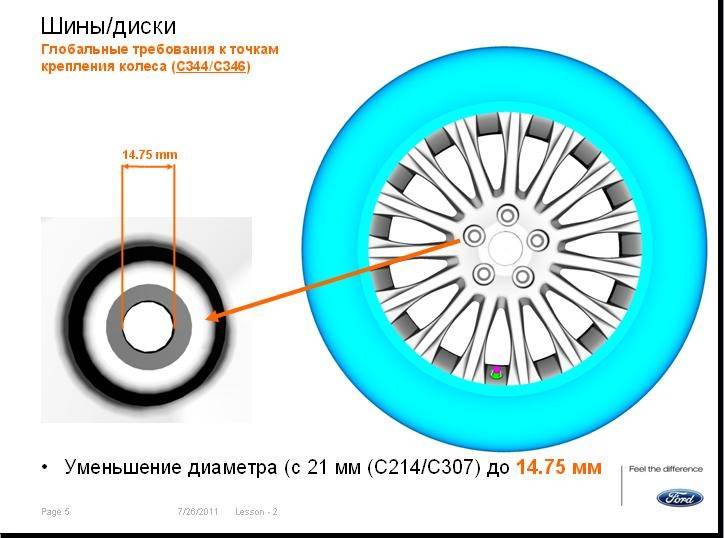 Форд фокус 2: разболтовка колесных дисков | avtobrands.ru