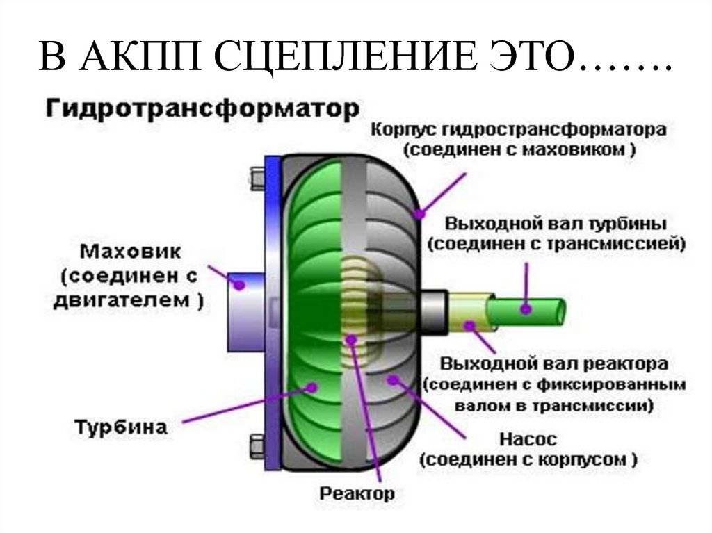 Схема автоматической коробки передач