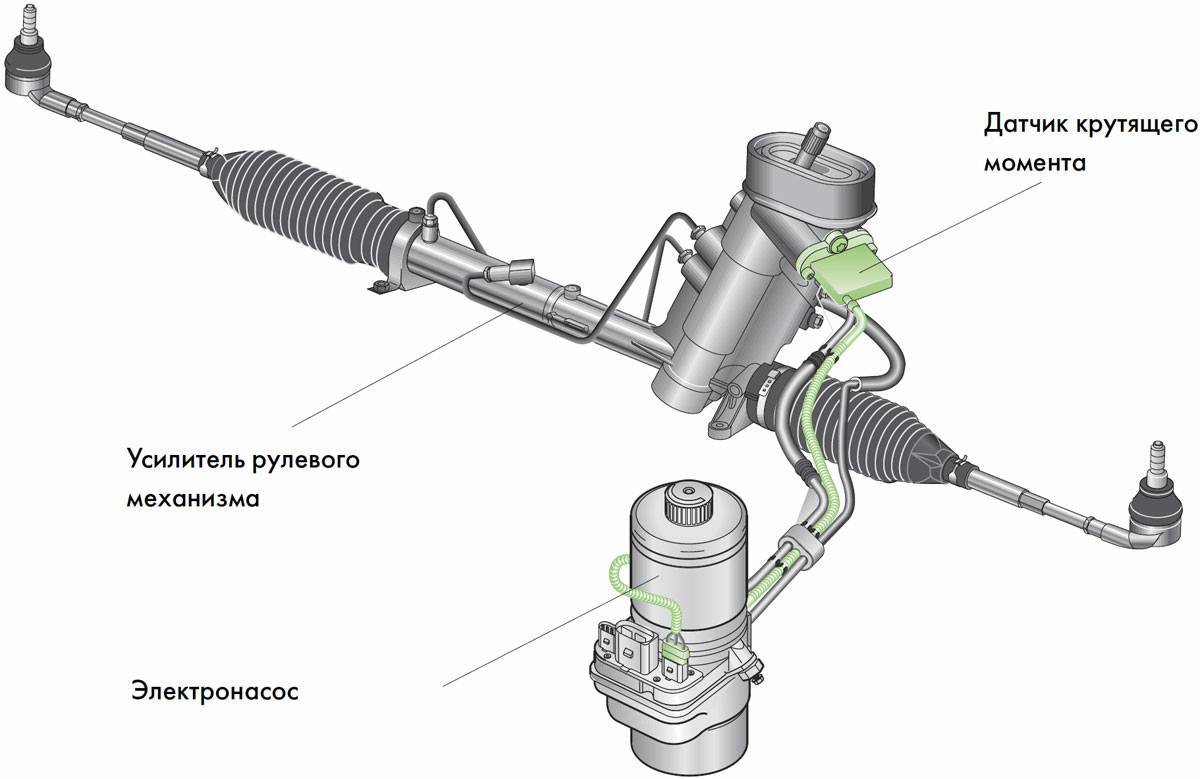 Что лучше гур или эур на приоре