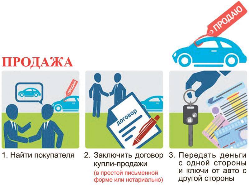Срочный выкуп автомобиля: плюсы и минусы / автобегиннер.ру