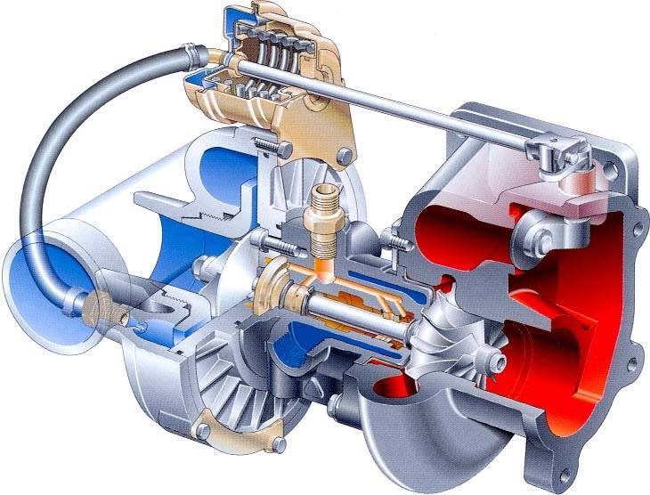 Принцип работы турбонаддува бензинового двигателя - спецтехника от а до я.