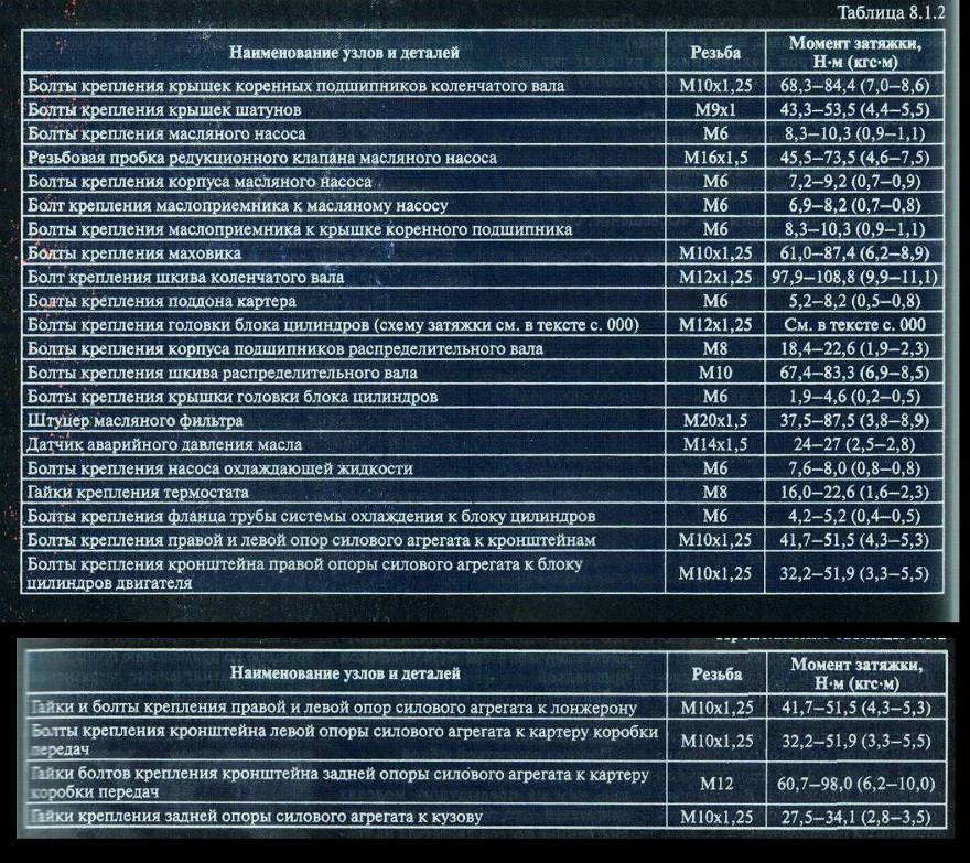 Момент затяжки болтов двигателя fj 50 сузуки джимни