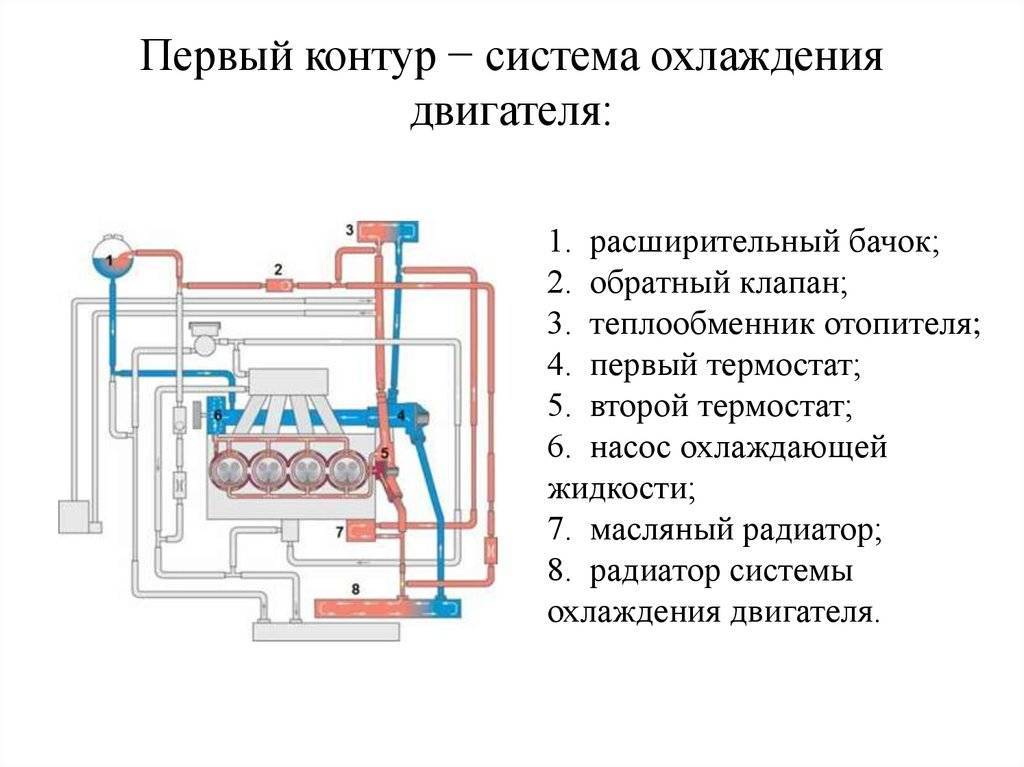 Схема работы системы охлаждения двигателя