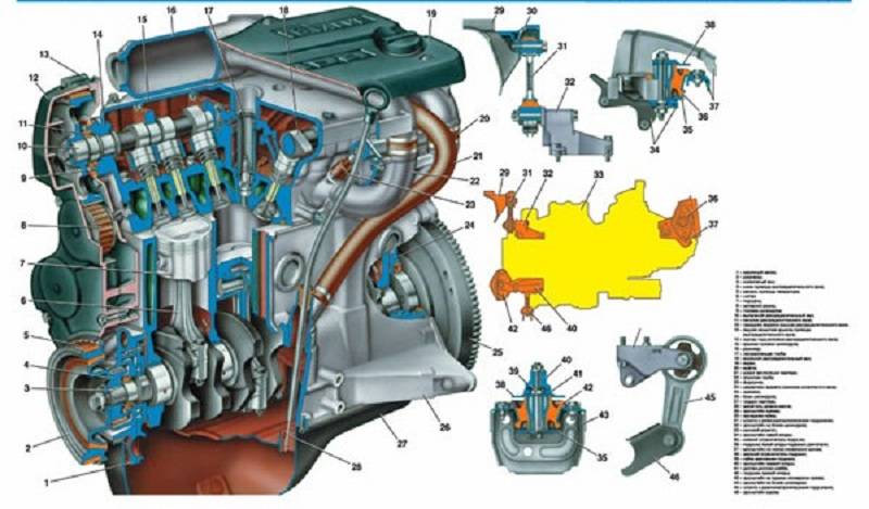 Двигатель ваз 21124 16 клапанов: основные неисправности, устройство, схема двигателя — «инфосорт»