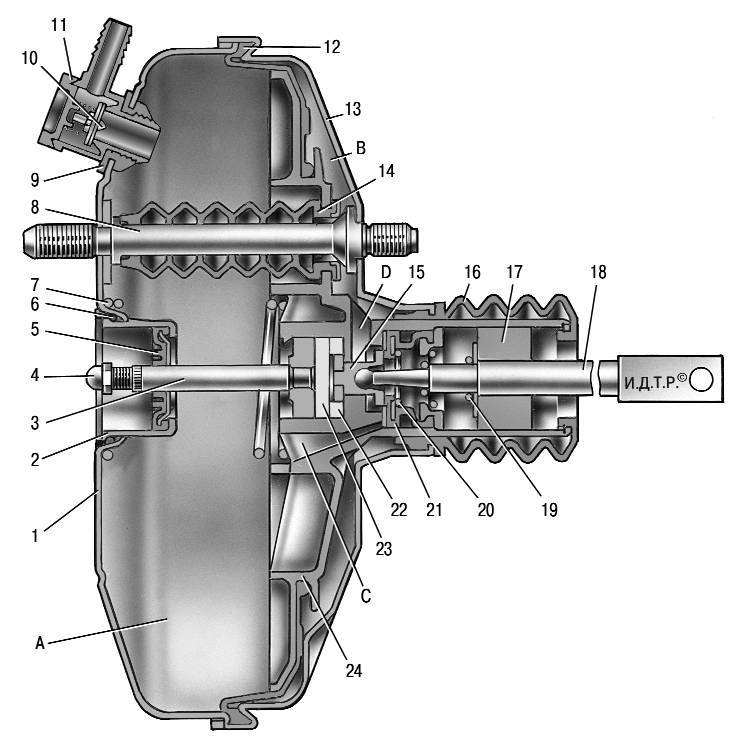 устройство вакуумного усилителя тормозов газель 3302