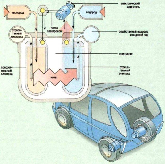 Двигатель внутреннего сгорания на водороде: устройство и принцип работы