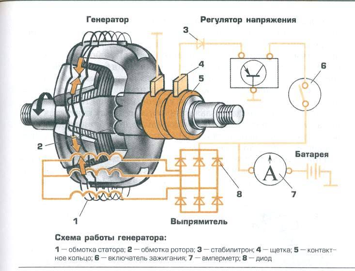 Генератор в разборе схема