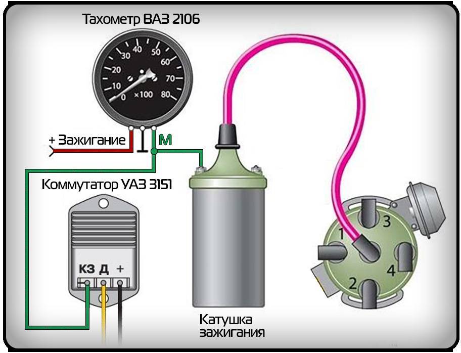 Схема тахометра дизеля